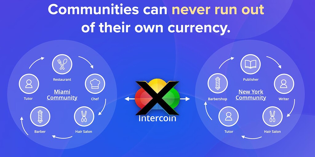 Intercoin's Tokenomics - Economics - Intercoin